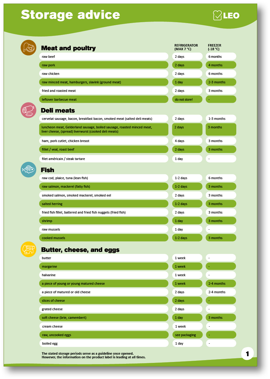 A green and white storage advice guide. Description generated by AI
