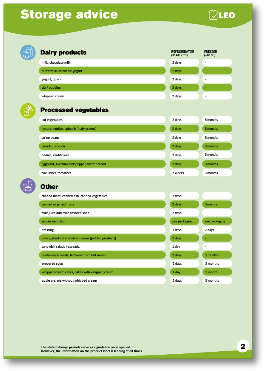 A green and white storage advice page. Description generated by AI