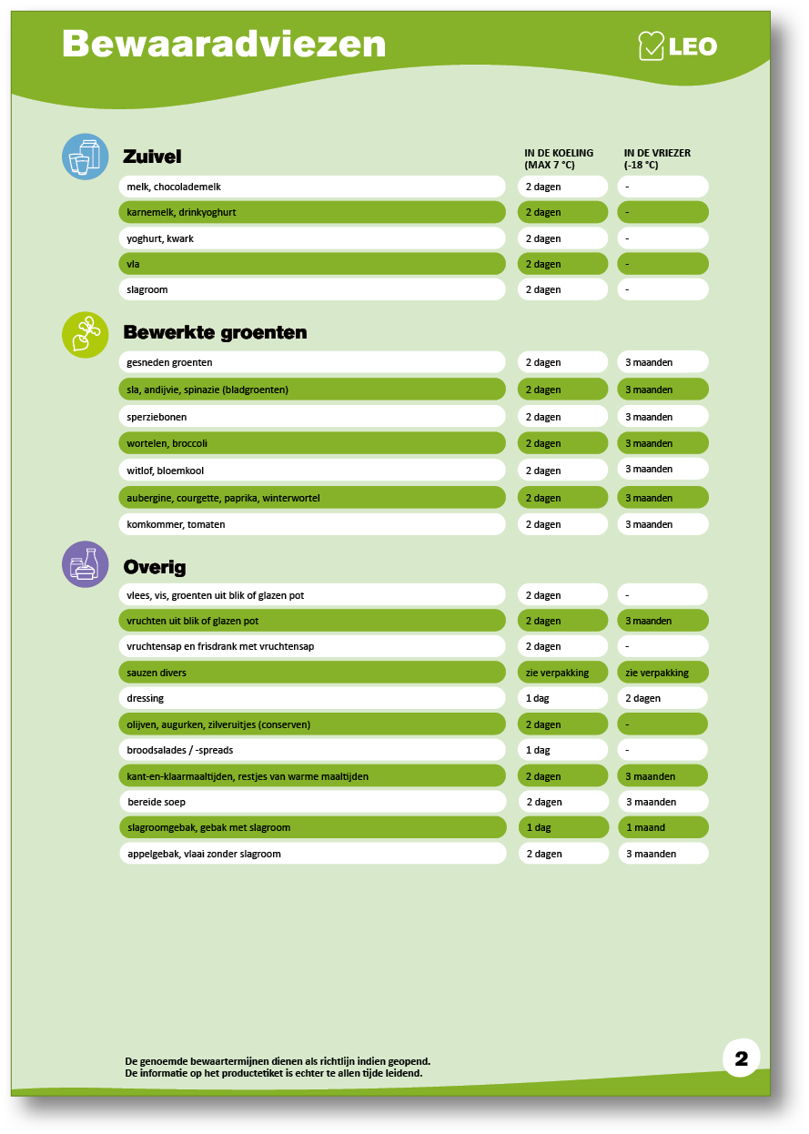 A green and white page with a checklist of items. Description generated by AI