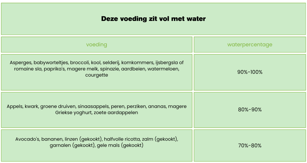 deze voeding zit vol met water - gezonde bedrijfscatering